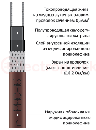 Греющий кабель PHC-16 Ex